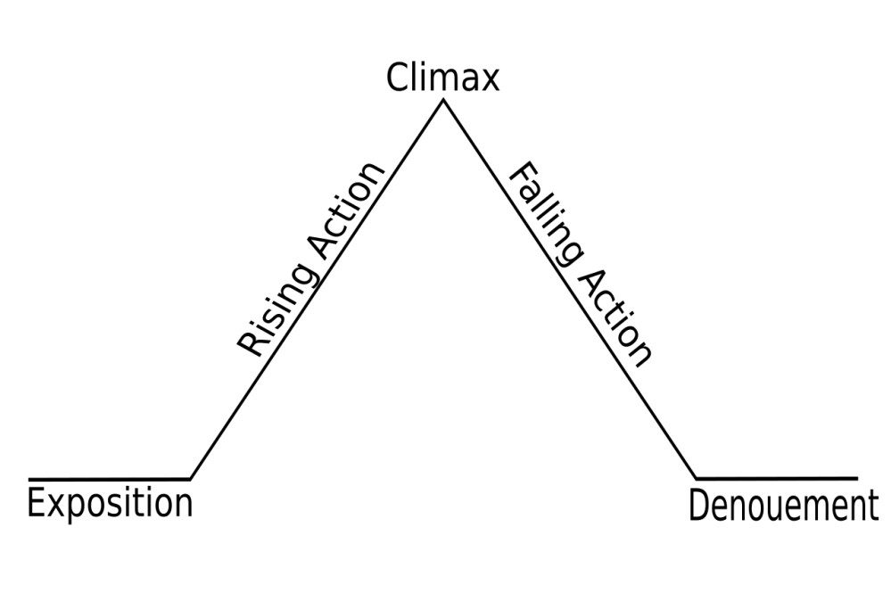 1280px-freytags_pyramid-svg